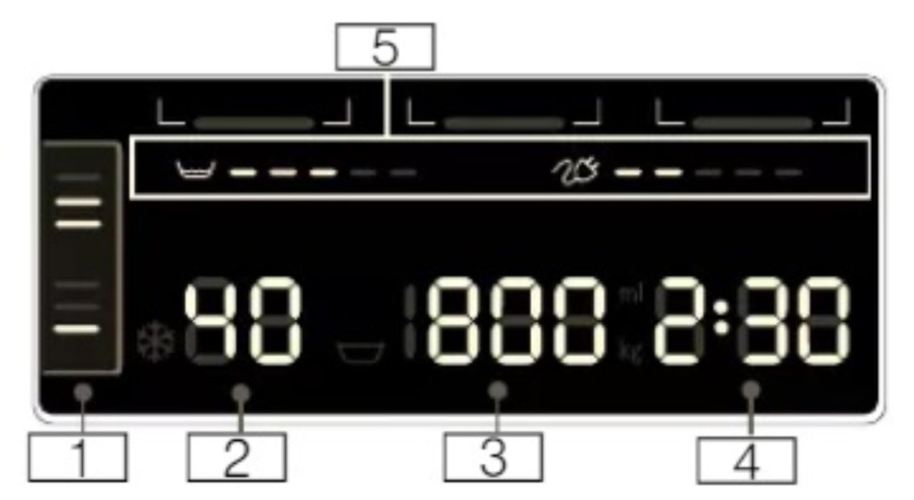 Các ký hiệu hiển thị trên màn hình