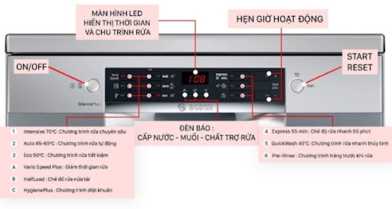 Bảng điều khiển cơ kết hợp điện tử