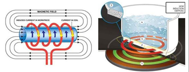 nguyên lý hoạt động bếp từ Bosch 2 vùng nấu
